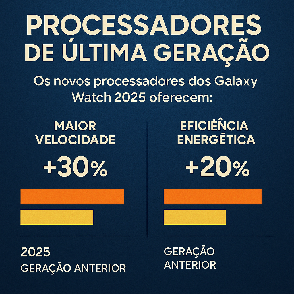 Grafico-comparativo-destacando-os-novos-processadores-dos-Galaxy-Watch-2025