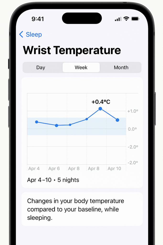Grafico-de-variacao-de-temperatura-corporal-apple watch-8
